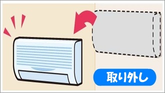 エアコンの取り外し